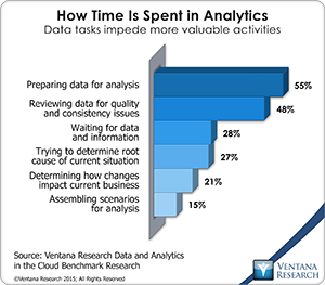 vr_DAC_23_time_spent_in_analytics