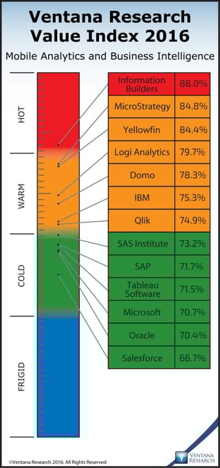 vr_mobile_analytics_and_bi_2016_company_weighted_overall