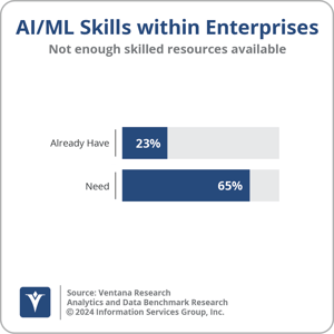 Ventana_Research_BR_AD_AIML_Within_Enterprises_2024