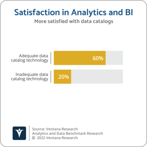 Ventana_Research_Benchmark_Research_Analytics_01_Data_Catalog_Satisfaction_Analytics_20220909