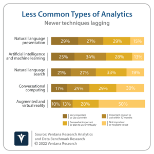 Ventana_Research_Benchmark_Research_Analytics_02_Least_Common_Analytics_20220112-3