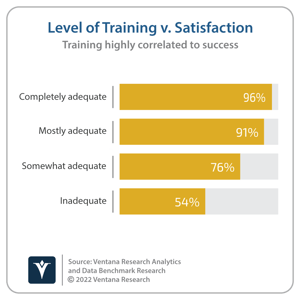 Ventana_Research_Benchmark_Research_Analytics_13_Impact_of_Training_20220112