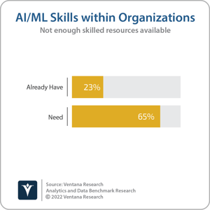 Ventana_Research_Benchmark_Research_Analytics_39_AI_ML_Skills_20220627