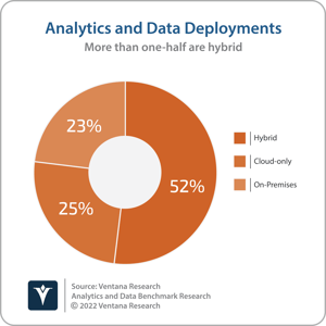 Ventana_Research_Benchmark_Research_Analytics_and_Data_Cloud_v_OnPrem-png