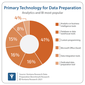 Ventana_Research_Benchmark_Research_Data_Prep17_03_Primary_DataPrep_tool
