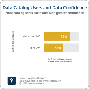 Ventana_Research_Benchmark_Research_Governance_Catalog_Confidence (1)