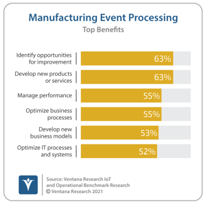 Ventana_Research_Benchmark_Research_IoT_and_OI15_24_Mfg_Benefits (1)