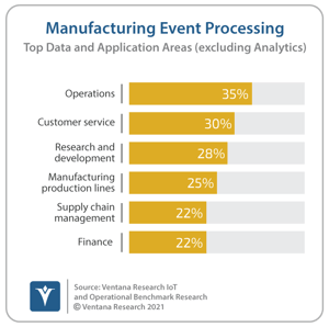 Ventana_Research_Benchmark_Research_IoT_and_OI15_28_Mfg_Applications (1)