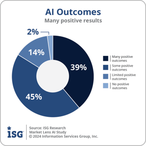 Ventana_Research_ISG_AI_Outcomes-1