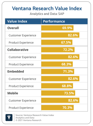Ventana_Research_Value_Index_Analytics_and_Data_2021_Vendor_Overall_Chart_SAP@2x (1)