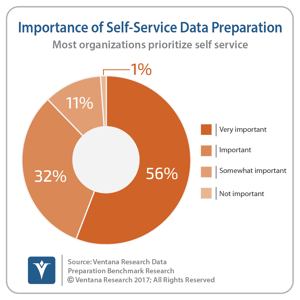 vr_DataPrep_01_Importance_of_DataPrep